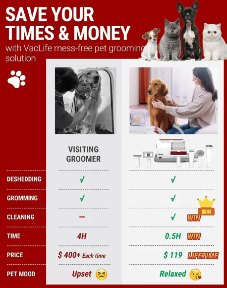 All-in-One Pet Grooming Vacuum & Clipper Kit